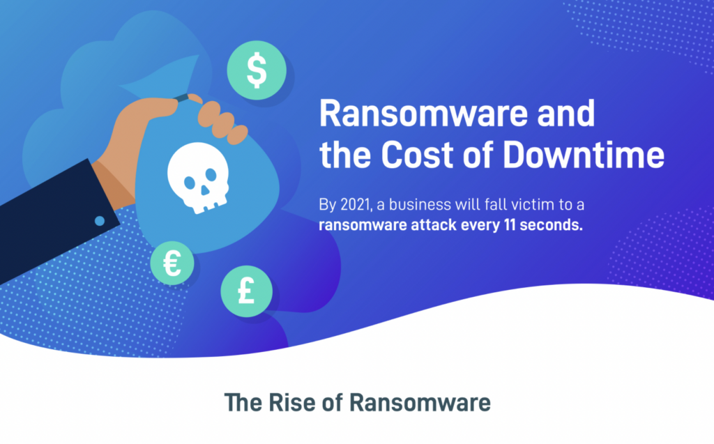 The Cost of Downtime